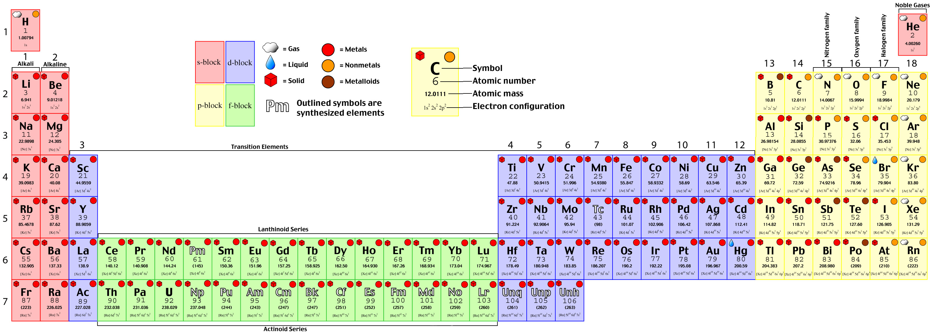 Chemistry Links - Matthew Marmorino - IU South Bend
